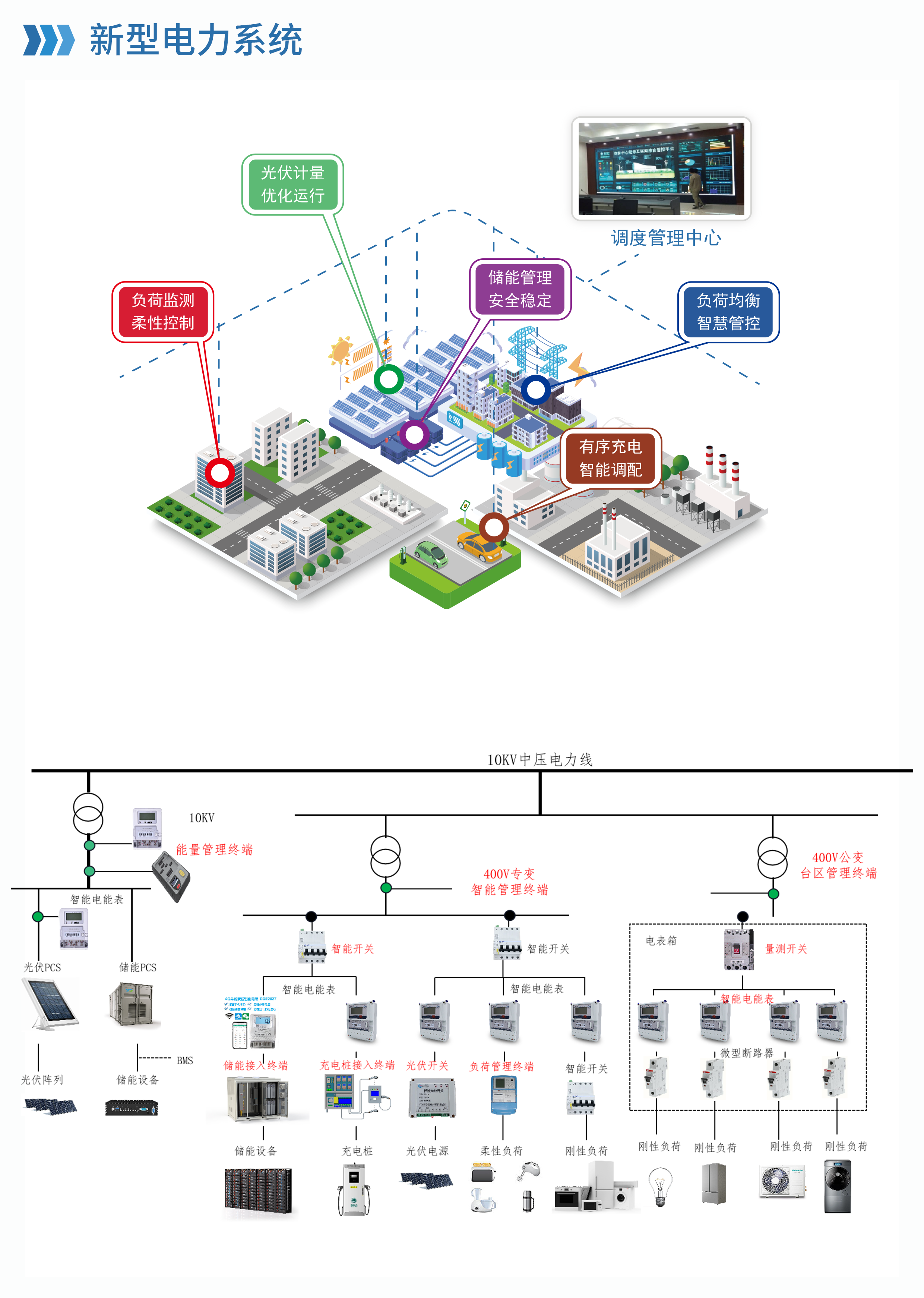新型電力系統.png