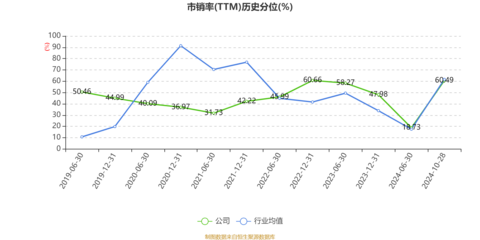 盛路通信:2024年前三季度凈利潤(rùn)6646.37萬(wàn)元 同比下降59.34%