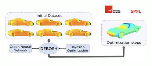 瑞士信息與通信科技公司neural concept研發(fā)幾何深度學習算法,加速人工智能在工業(yè)產(chǎn)品設計中的應用 瑞士創(chuàng)新100強
