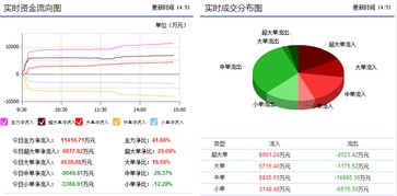 中新科技通訊設備研發與銷售新動向 勁爆消息流出，近期能否迎來飆升暴漲？