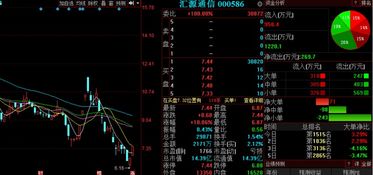 通訊設備板塊異動，匯源通信等3股后市上漲概率超75%，行業研發銷售雙輪驅動