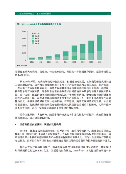 波士頓咨詢 打造健康管理能力,破局健康險(xiǎn)挑戰(zhàn) 